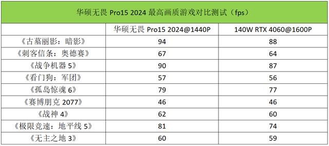 首台酷睿Ultra9+RTX4060 华硕无畏Pro15 2024笔记本测评