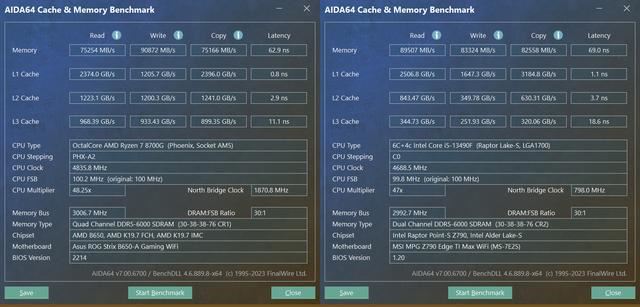 核显第一次干掉GTX 1650! AMD锐龙 7 8700G处理器首发评测