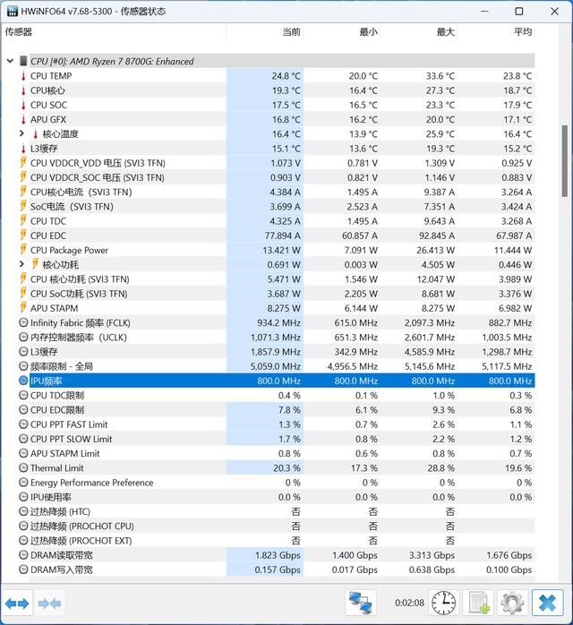 核显第一次干掉GTX 1650! AMD锐龙 7 8700G处理器首发评测