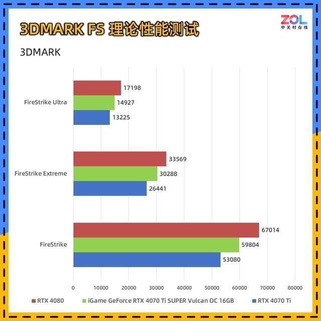 适合AI生产力+4K游戏! iGame RTX 4070 Ti SUPER火神显卡详细评测