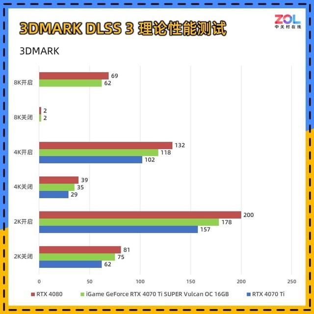 适合AI生产力+4K游戏! iGame RTX 4070 Ti SUPER火神显卡详细评测