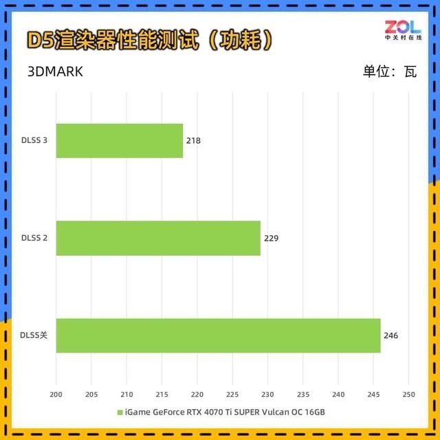 适合AI生产力+4K游戏! iGame RTX 4070 Ti SUPER火神显卡详细评测