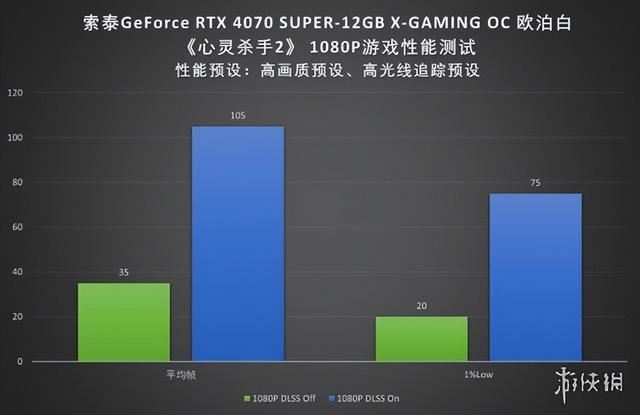 2024良心卡 索泰RTX 4070 SUPER X-GAMING OC欧泊白显卡评测
