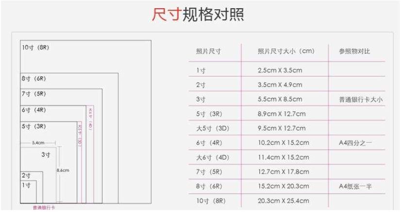 常用照片尺寸有哪些 常见证件照尺寸对照表及用途介绍