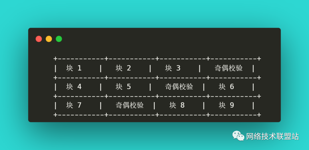 完全图解RAID存储技术(RAID 0、1、5、6、10、50、60)