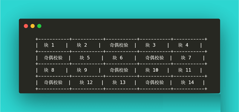 完全图解RAID存储技术(RAID 0、1、5、6、10、50、60)