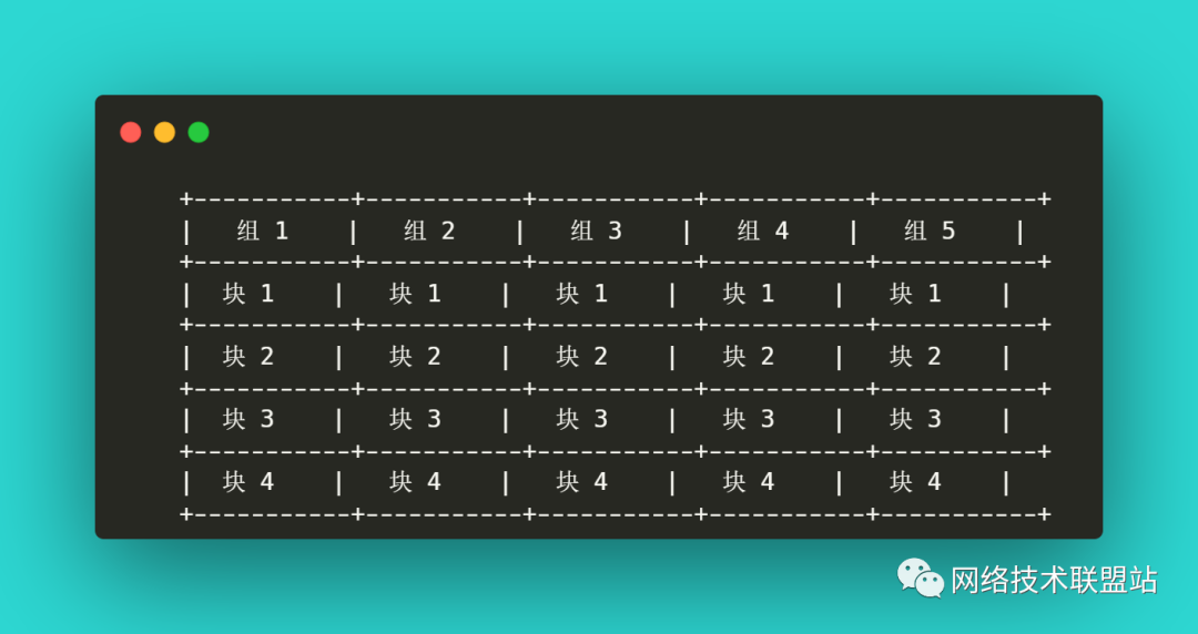 完全图解RAID存储技术(RAID 0、1、5、6、10、50、60)