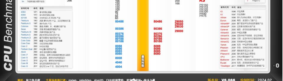 电脑CPU天梯图2024年2月最新版 CPU性能排行榜2024年2月高清版