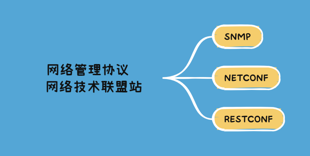 三大网络管理协议：SNMP、NETCONF、RESTCONF介绍