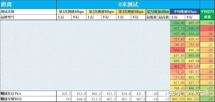 锐捷x32pro和m32哪个好 锐捷星耀M32/X32 Pro路由器横向测评