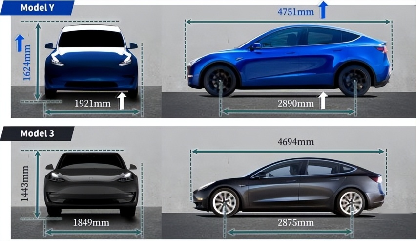 11月卖近5万台，为啥这么多人在买特斯拉Model Y?