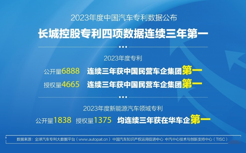 首月新能源销量大涨295% 长城汽车迎来龙年开门红