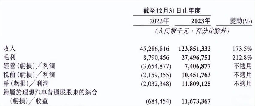 理想MEGA 3月1日开始交付，预计三月交付量突破5万辆！