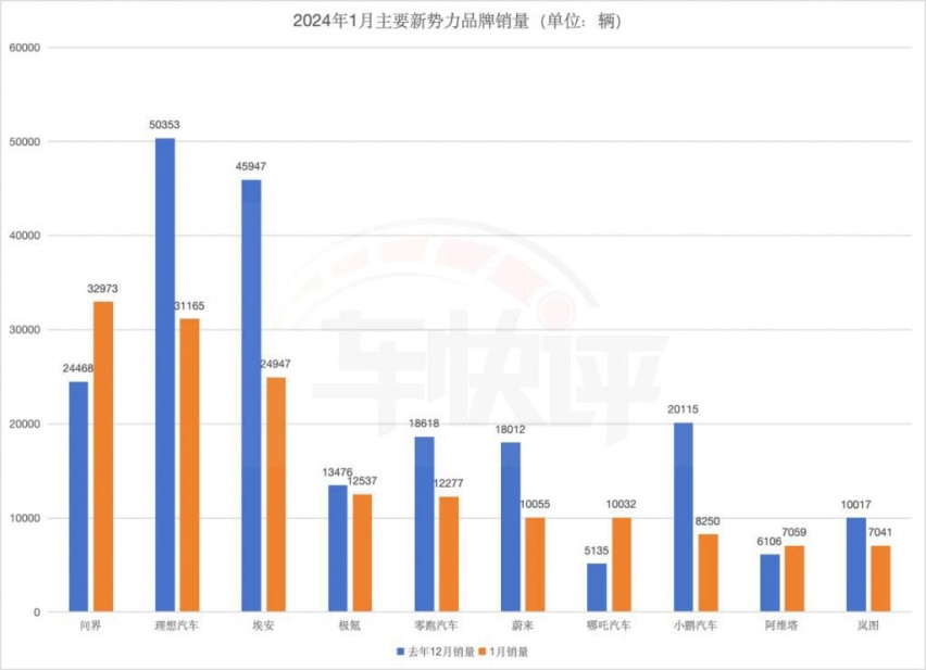 燃油车真卖不动了？事实恰恰相反，看完这篇文章你就明白了