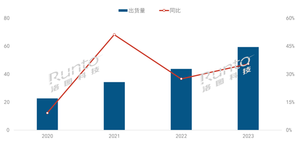 3年翻2倍！均价万元的激光投影火了：三大原因