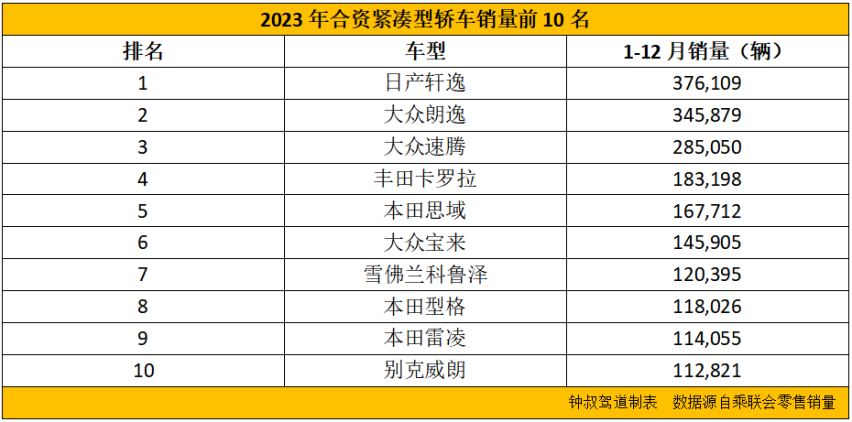 一石激起千层浪，比亚迪掀起的不只是价格战