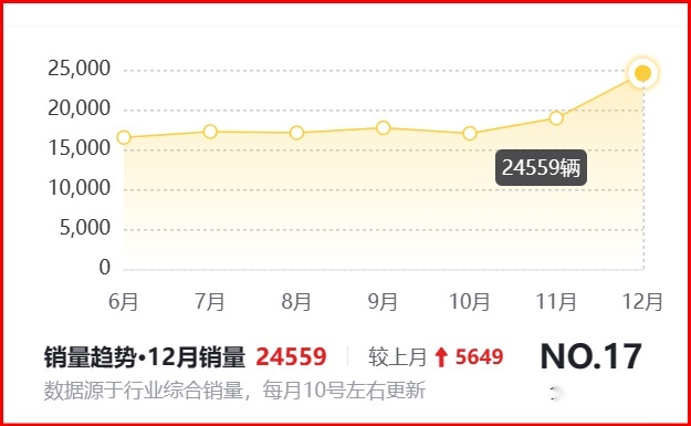 帕萨特年底优惠太诱人，380TSI版本落地才19万多，值得入手吗？