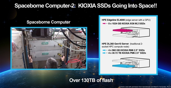 国际空间站大规模升级铠侠SSD：总容量近135TB