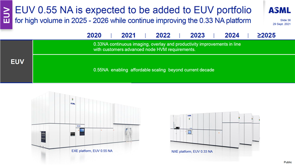 台积电不用新一代EUV光刻机！2023年的1nm再说