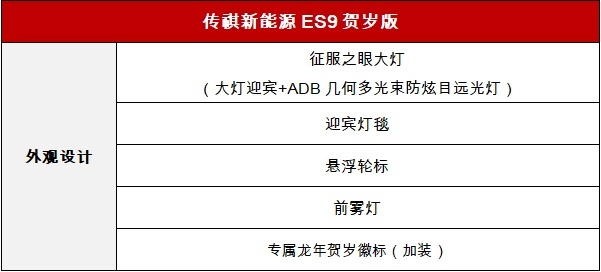 贺岁的情绪价值，通过一款车来实现