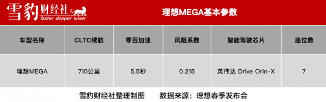 告别难兄难弟，理想跻身“比特理”