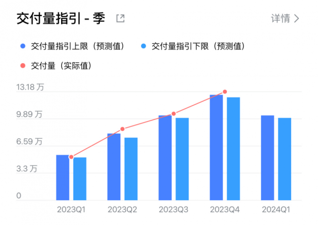 理想汽车的丰满和现实