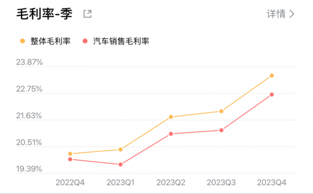 理想汽车的丰满和现实