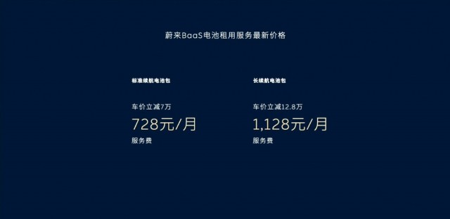 蔚来BaaS电池租用服务价格调整：75kWh/100kWh电池包月租金降至728元/1128元