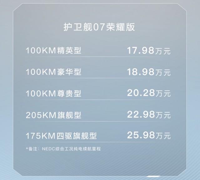 售价17.98万元起 比亚迪护卫舰07荣耀版上市