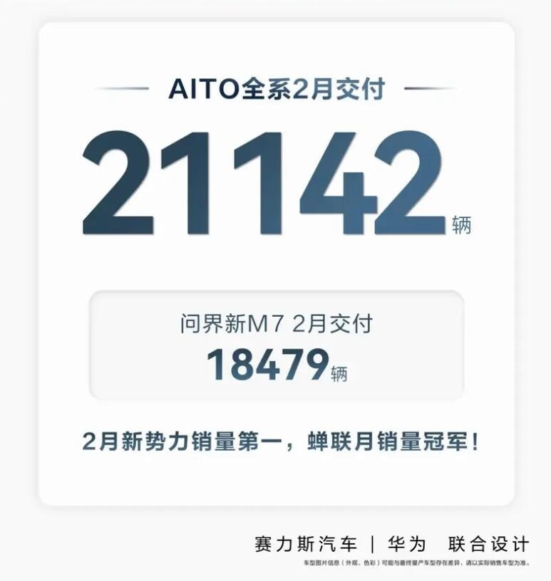 2月车企销量抢先看 AITO问界再超理想 吉利汽车有点猛