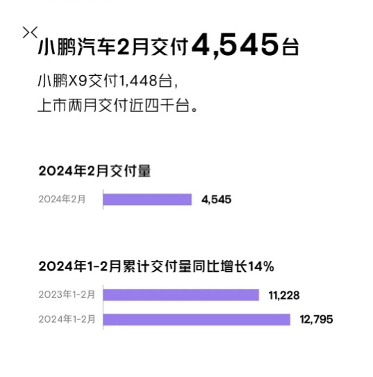 2月新能源销量榜：新一轮价格战下，各家喜忧参半