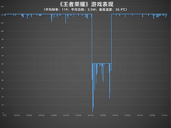 魅族21PRO怎么样 魅族21PRO全面评测