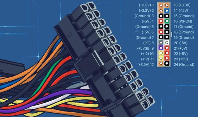 电源线你能分清吗? 组装机电源线详细介绍