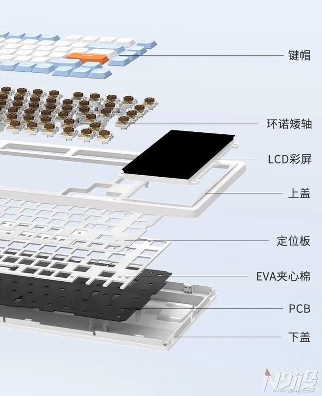 既是键盘也是Stream Deck! 黑爵AKP815触屏机械键盘上手体验测评