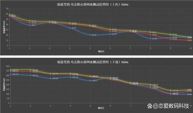 锐捷黑豹x30e pro路由器测评:玩电竞游戏用Game专线 告别延迟卡顿