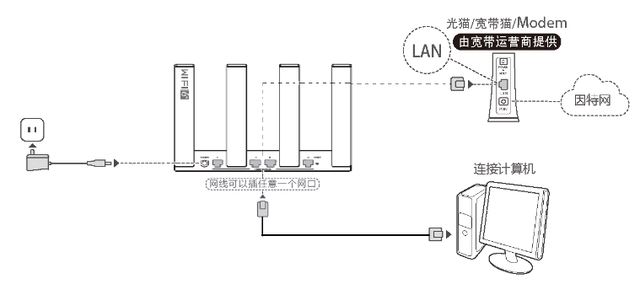 华为wifi6路由器怎么设置? 华为路由AX3Pro设置联网攻略