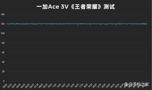 一加Ace 3V发布! 1999元起首发骁龙7+ Gen3