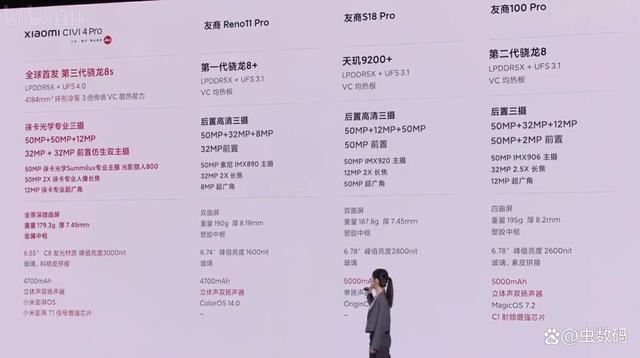 小米civi4pro和vivos18pro哪个好? 小米Civi 4Pro对比vivo S18 Pro测评