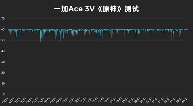 一加Ace 3V怎么样 一加Ace 3V体验评测