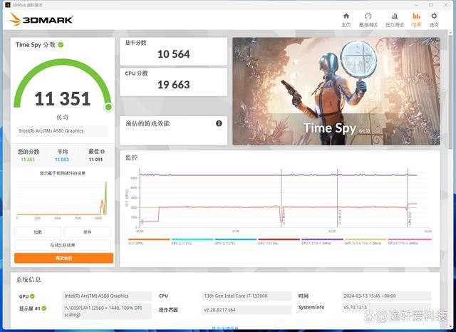 满足游戏与办公双重需求! 英特尔蓝戟Arc A580 Index显卡详细测评