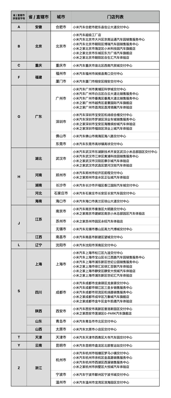 59个门店汇总