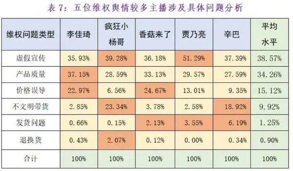 李佳琦、董宇辉等17名主播被点名 产品质量问题突出！