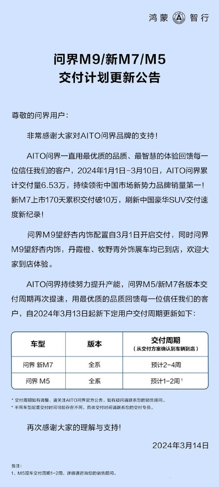 问界发布交车计划更新公告 提车时效最快缩短至1-2周