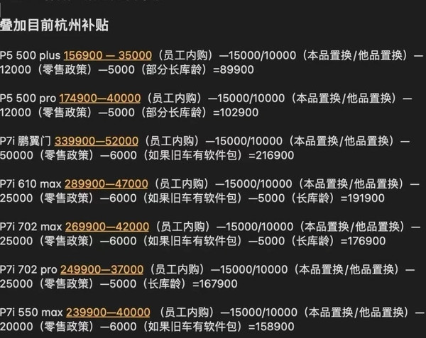 曝小鹏内部员工可8万买P5 15万买P7 直接打骨折？