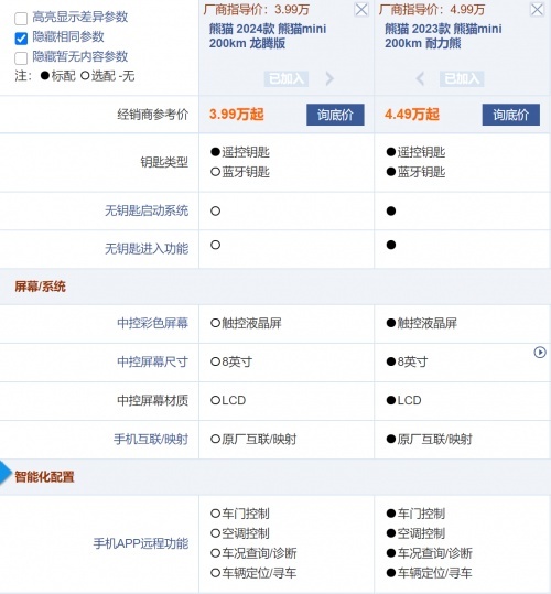 减配降价 非君子所为，这样的熊猫mini龙腾版你能接受吗？