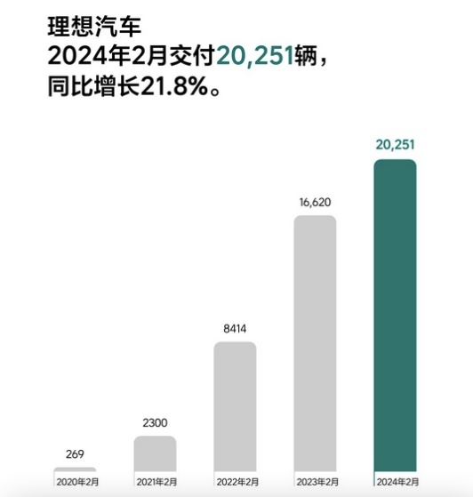 2月新能源销量榜：新一轮价格战下，各家喜忧参半