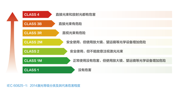 曾烧坏手机摄像头 车载激光雷达到底安不安全：华为长篇详解