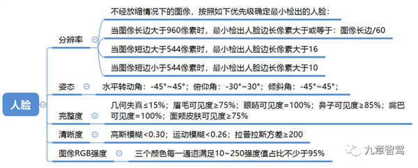 为了恶心中国汽车 拜登又玩起了“华为式制裁”