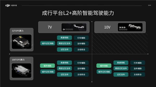 不是华为智驾用不起 大疆车载更有性价比