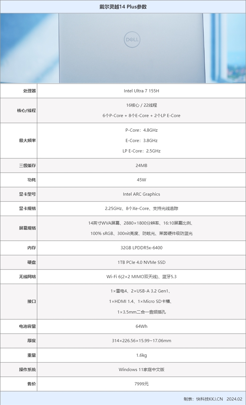 核显、续航都是王者！AI PC代表作戴尔灵越14 Plus 7440评测：酷睿Ultra 45W释放